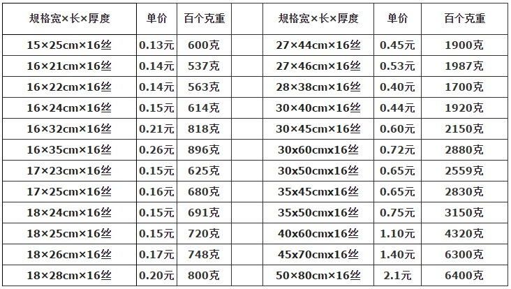 河北食品真空包裝批發價格表