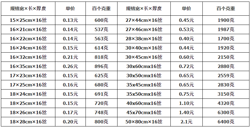 食品塑料真空包裝袋批發(fā)規(guī)格和價格